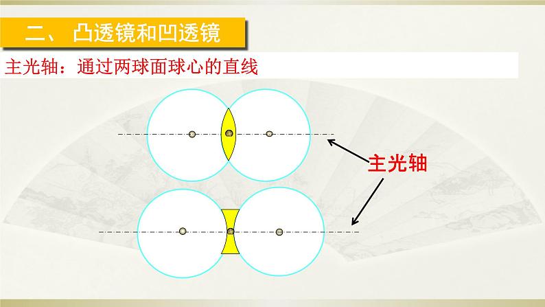 人教版物理八年级上册课件生活中的透镜06