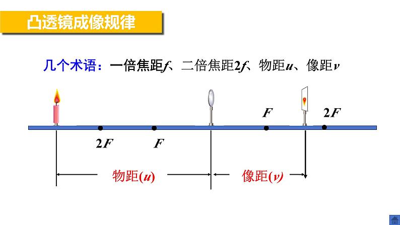 人教版物理八年级上册课件凸透镜成像的规律 (3)04