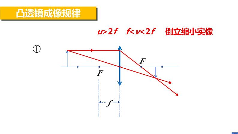 人教版物理八年级上册课件凸透镜成像的规律 (3)07