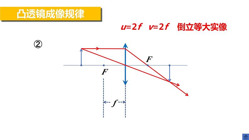 人教版物理八年级上册课件凸透镜成像的规律 (3)08