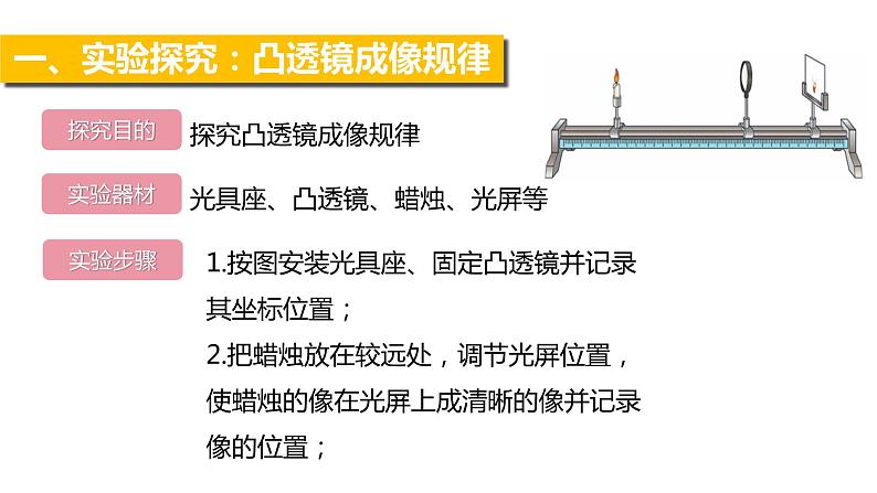 人教版物理八年级上册课件凸透镜成像的规律第3页