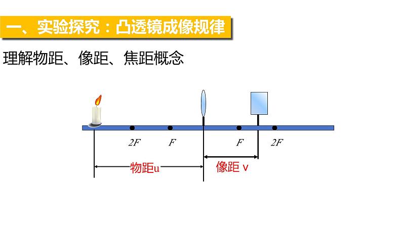 人教版物理八年级上册课件凸透镜成像的规律第4页