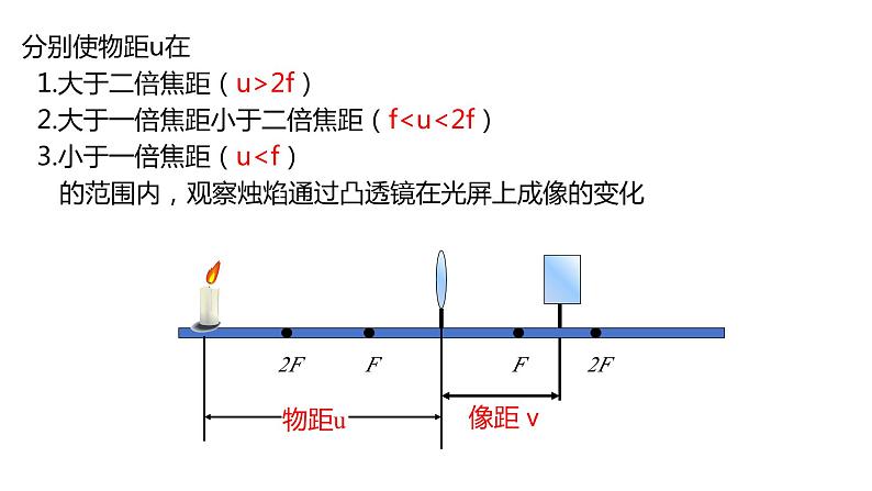 人教版物理八年级上册课件凸透镜成像的规律第5页