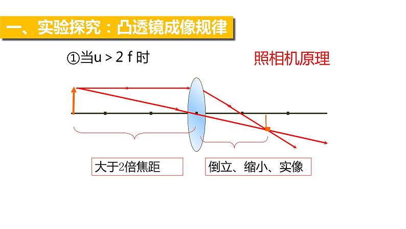 人教版物理八年级上册课件凸透镜成像的规律第6页