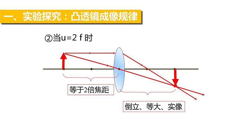 人教版物理八年级上册课件凸透镜成像的规律第7页