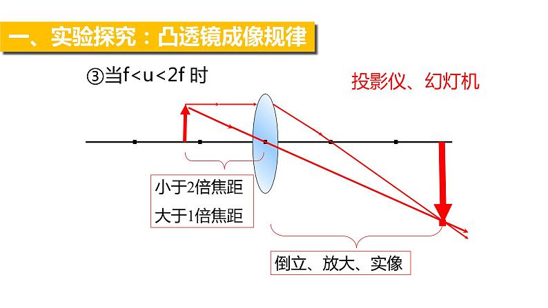 人教版物理八年级上册课件凸透镜成像的规律第8页