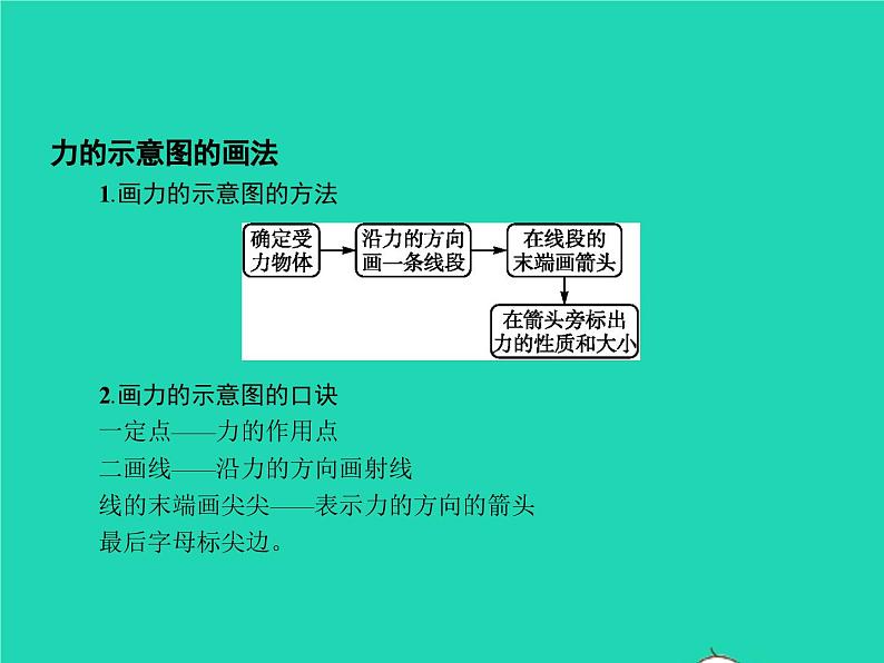 人教版物理八年级下册7.1《力》PPT课件第7页