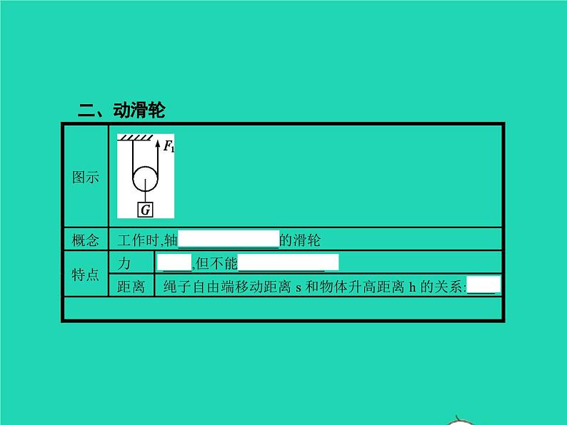 人教版物理八年级下册12.2《滑轮》PPT课件04