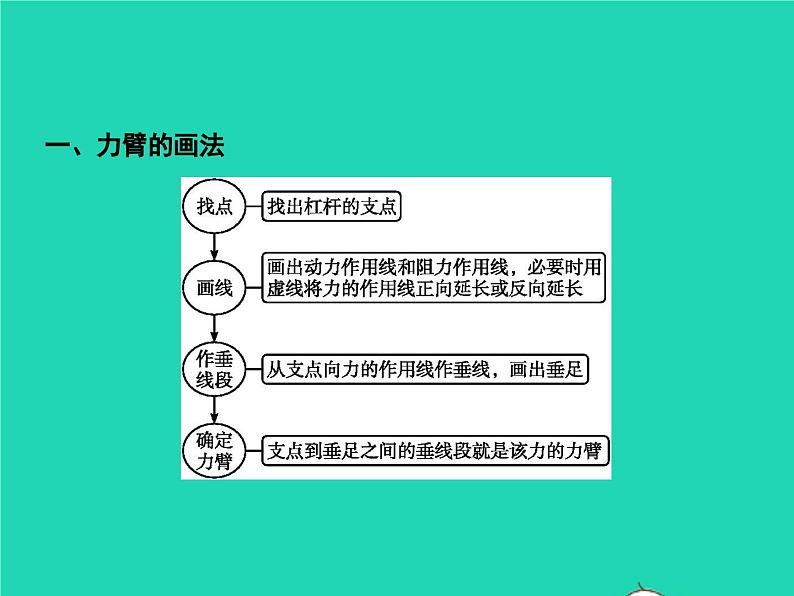 人教版物理八年级下册12.1《杠杆》PPT课件07