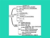 人教版物理八年级下册第十一章《功和机械能》整合课件
