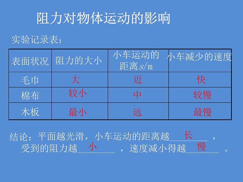 8.1《牛顿第一定律》PPT课件2-八年级物理下册【人教版】第7页