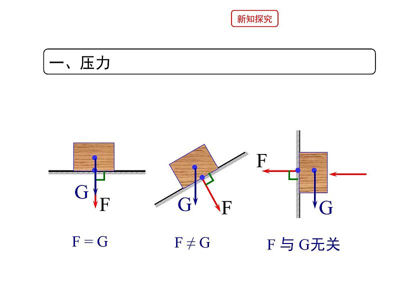 9.1《压强》PPT课件5-八年级物理下册【人教版】第2页