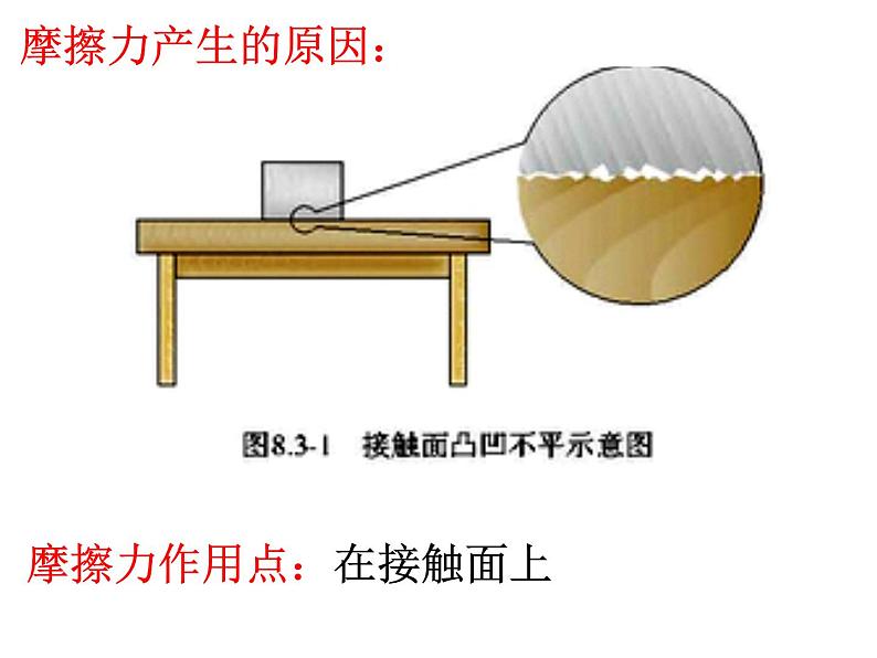 8.3《摩擦力》PPT课件1-八年级物理下册【人教版】04