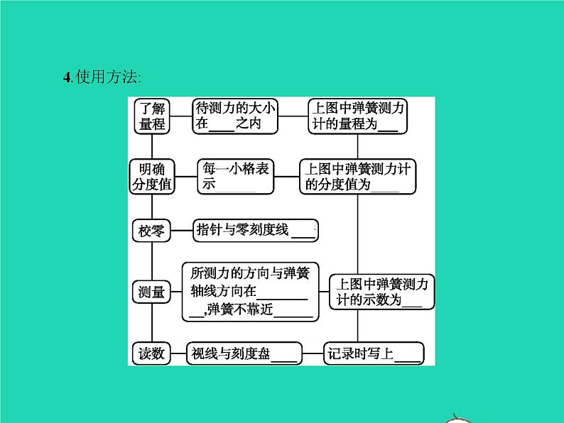 人教版物理八年级下册7.2《弹力》PPT课件05