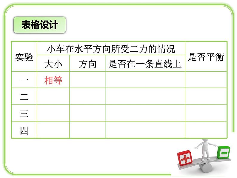 8.2《二力平衡》PPT课件1-八年级物理下册【人教版】第7页