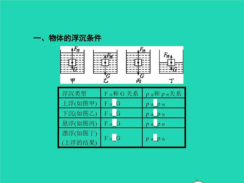 人教版物理八年级下册10.3《物体的浮沉条件及其应用》PPT课件第3页