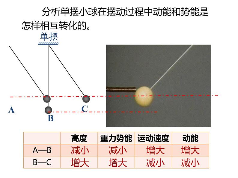 11.4《机械能及其转化》PPT课件2-八年级物理下册【人教版】06