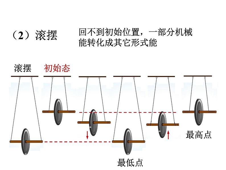 11.4《机械能及其转化》PPT课件4-八年级物理下册【人教版】第7页