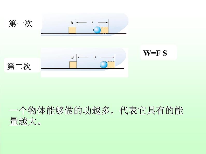 11.3《动能和势能》PPT课件6-八年级物理下册【人教版】第3页