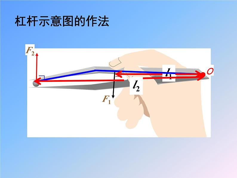 12.1《杠杆》PPT课件4-八年级物理下册【人教版】第7页