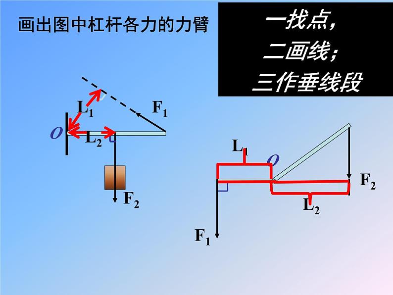 12.1《杠杆》PPT课件4-八年级物理下册【人教版】第8页