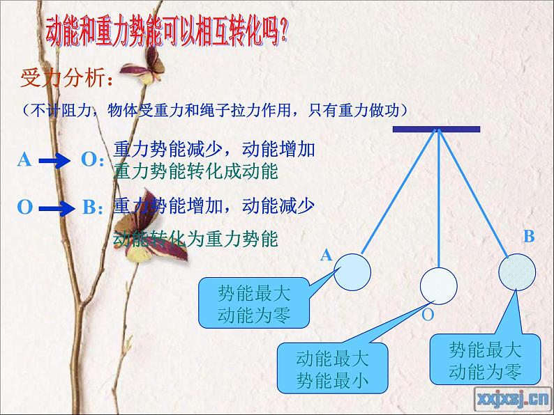 11.4《机械能及其转化》PPT课件6-八年级物理下册【人教版】第6页