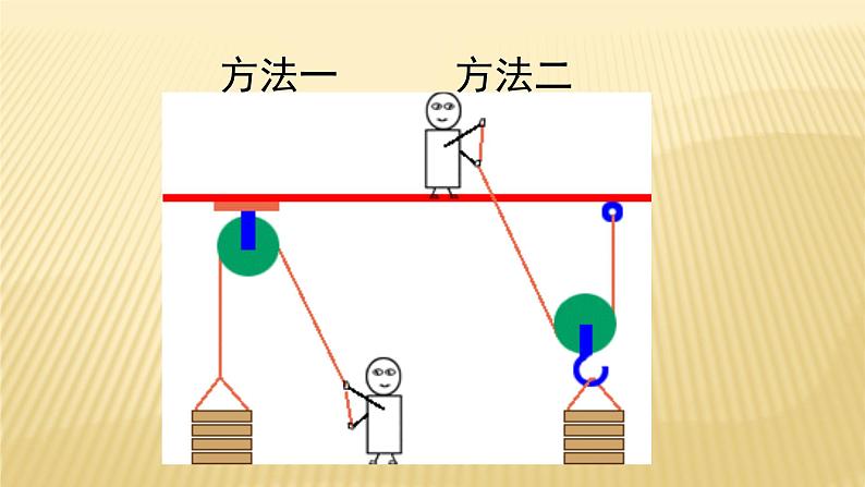 12.2《滑轮》PPT课件4-八年级物理下册【人教版】第7页