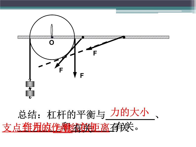 12.1《杠杆》PPT课件2-八年级物理下册【人教版】07