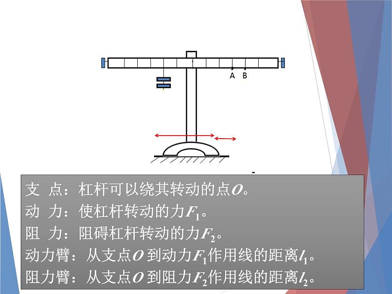 12.1《杠杆》PPT课件6-八年级物理下册【人教版】06