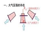 9.3《大气压强》PPT课件6-八年级物理下册【人教版】