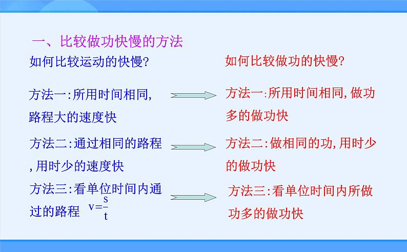 11.2《功率》PPT课件1-八年级物理下册【人教版】08