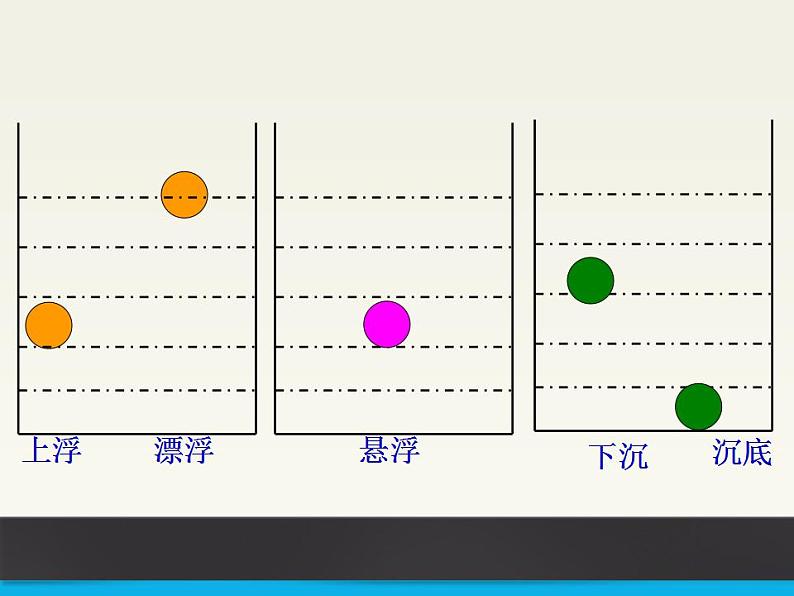 10.3《物体的浮沉条件及应用》PPT课件4-八年级物理下册【人教版】第3页