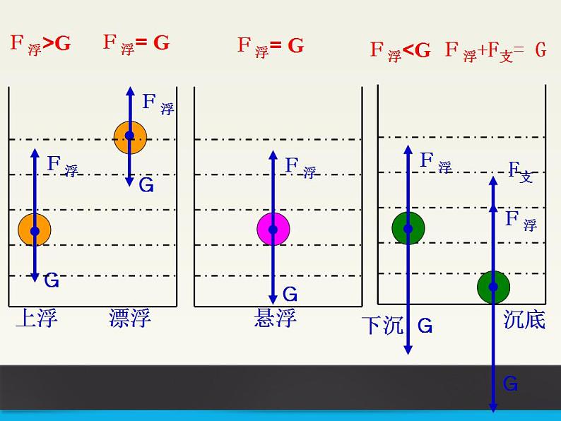 10.3《物体的浮沉条件及应用》PPT课件4-八年级物理下册【人教版】第4页