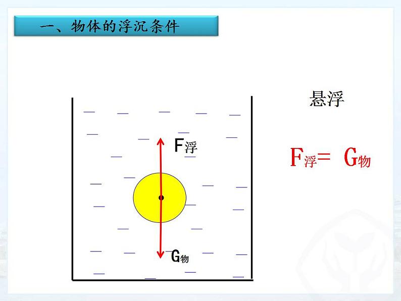 10.3《物体的浮沉条件及应用》PPT课件3-八年级物理下册【人教版】第3页