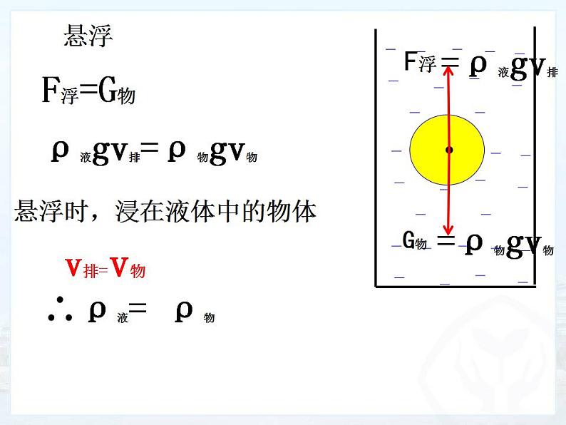 10.3《物体的浮沉条件及应用》PPT课件3-八年级物理下册【人教版】第6页