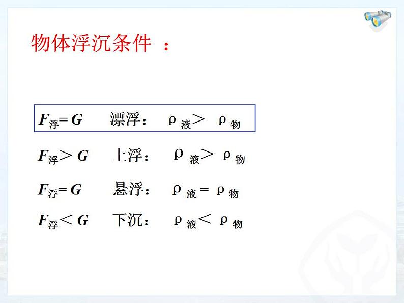 10.3《物体的浮沉条件及应用》PPT课件3-八年级物理下册【人教版】第7页