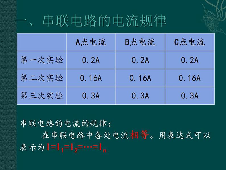 15.5《串、并联电路中电流的规律》PPT课件6-九年级物理全一册【人教版】第7页