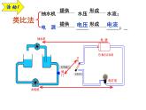 16.1《电压》PPT课件2-九年级物理全一册【人教版】