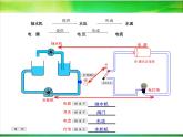 《电压复习课》PPT课件1-九年级物理全一册【人教版】
