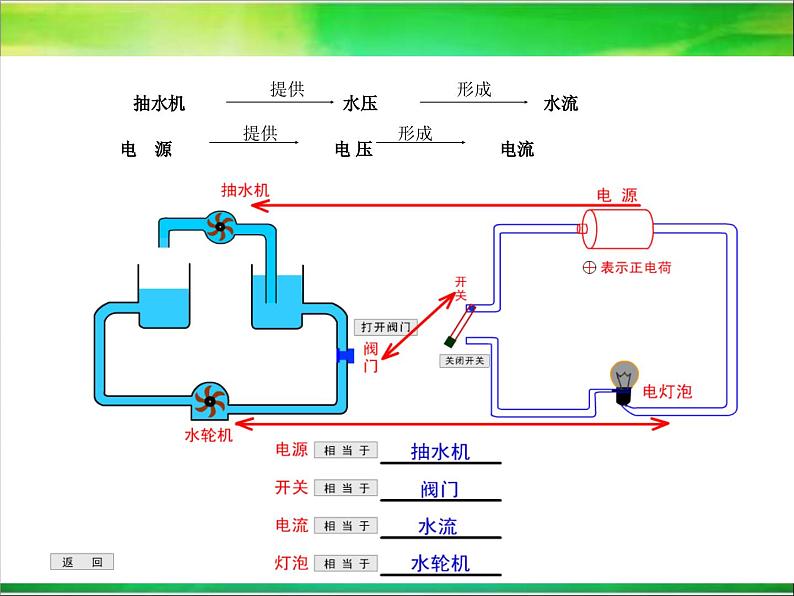 《电压复习课》PPT课件1-九年级物理全一册【人教版】05