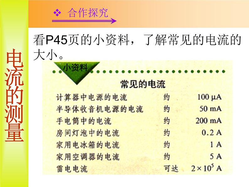 15.4《电流的测量》PPT课件3-九年级物理全一册【人教版】07