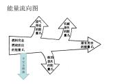 14.2《熱機效率》PPT課件1-九年級物理全一冊【人教版】
