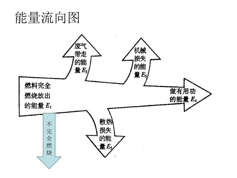 14.2《热机效率》PPT课件1-九年级物理全一册【人教版】第3页