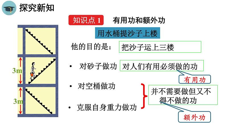 人教版物理八下12.3《机械效率》课件PPT第4页