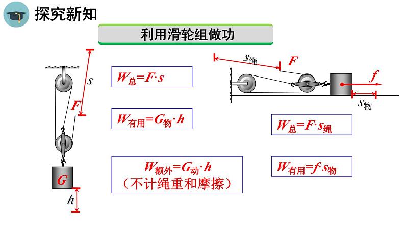 人教版物理八下12.3《机械效率》课件PPT第8页