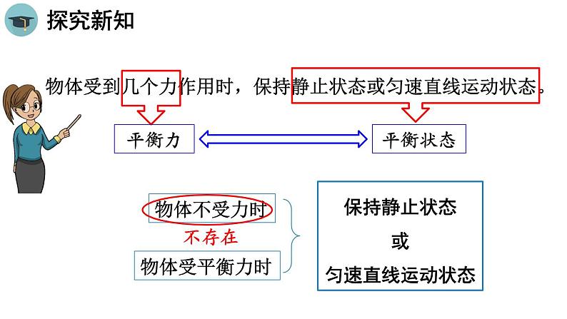 人教版物理八下8.2《二力平衡》课件PPT第6页