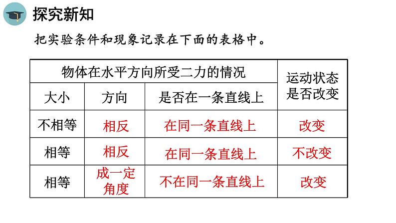 人教版物理八下8.2《二力平衡》课件PPT第8页