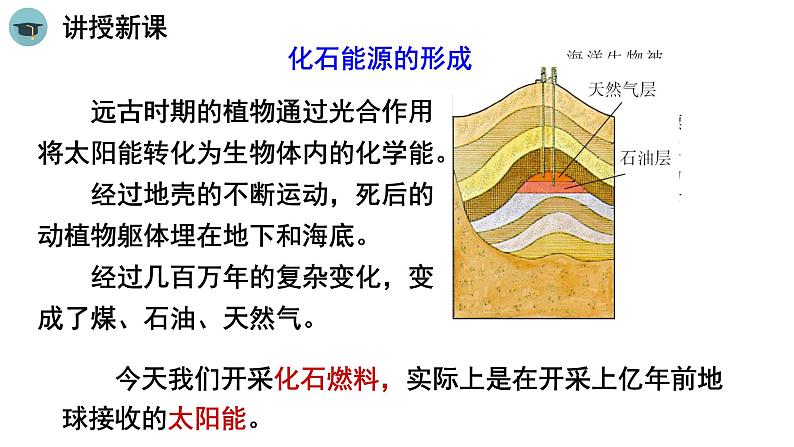 人教版物理九下22.3《太阳能》课件PPT08