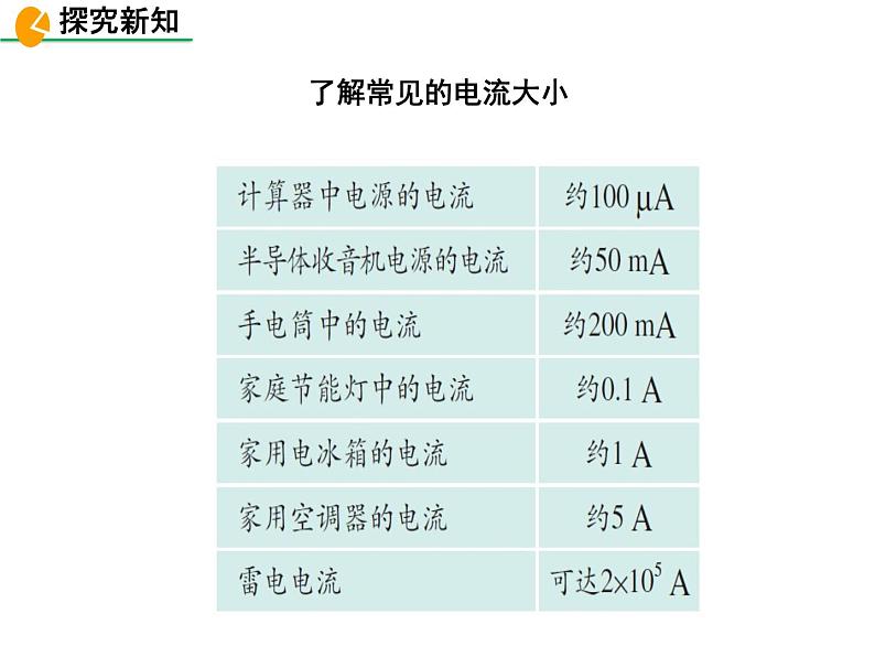 人教版九年级物理全一册第十五章第四节电流的测量课件PPT05