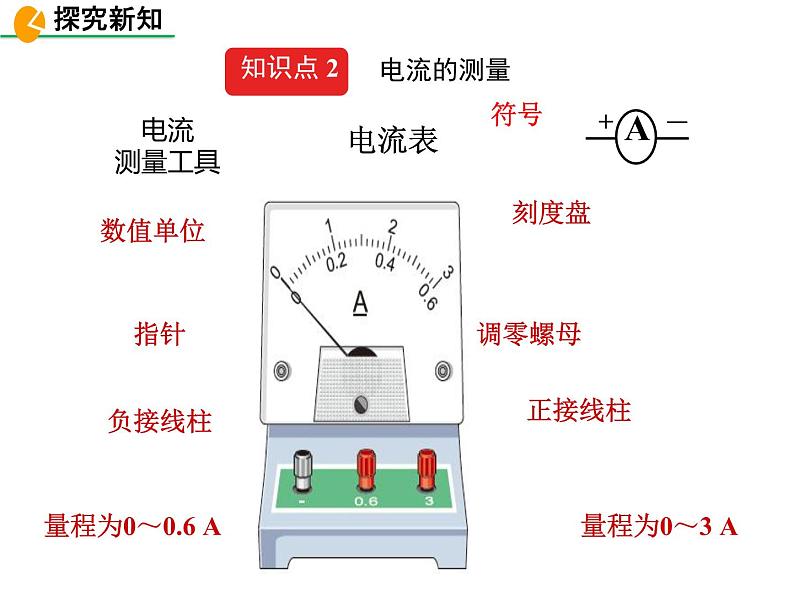 人教版九年级物理全一册第十五章第四节电流的测量课件PPT06